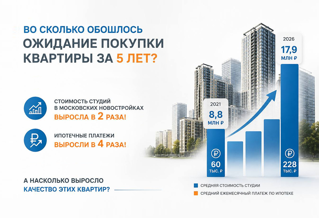 Во сколько обошлось ожидание покупки квартиры за 5 лет