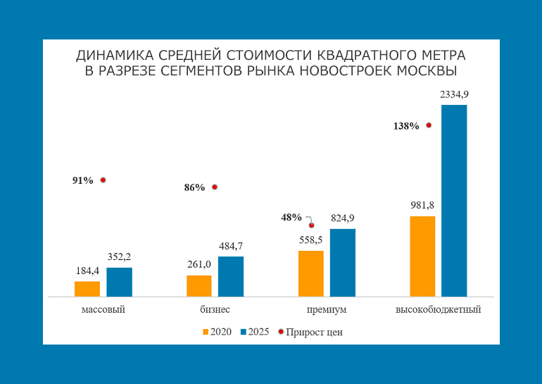 Почему декабрь — идеальное время для покупки квартиры в новостройке?