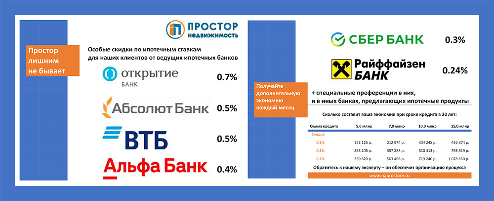 Особые скидки по ипотечным ставкам