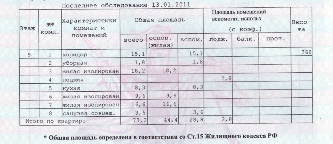 3-комнатная квартира, 73.2 м² - фото 5