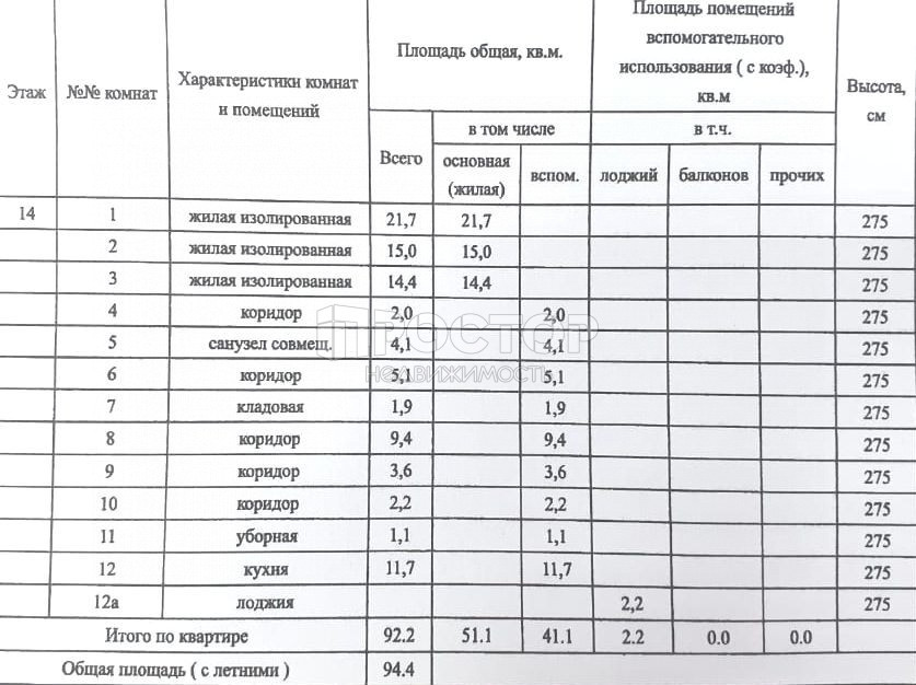 3-комнатная квартира, 92.2 м² - фото 3