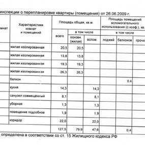 Фото квартиры