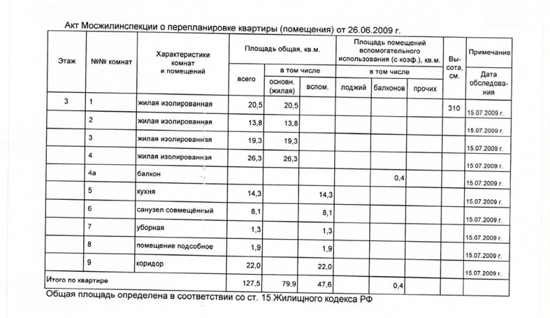 4-комнатная квартира, 127.5 м² - фото 14