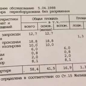 Фото квартиры
