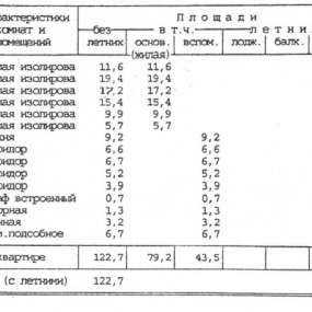 Фото квартиры