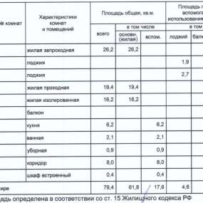 Фото квартиры