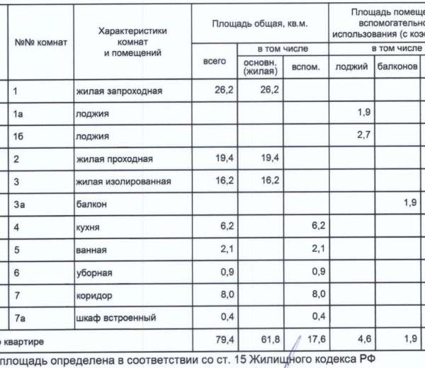 Фото квартиры