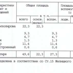 Фото квартиры