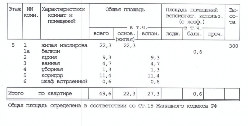 1-комнатная квартира, 50.2 м² - фото 12