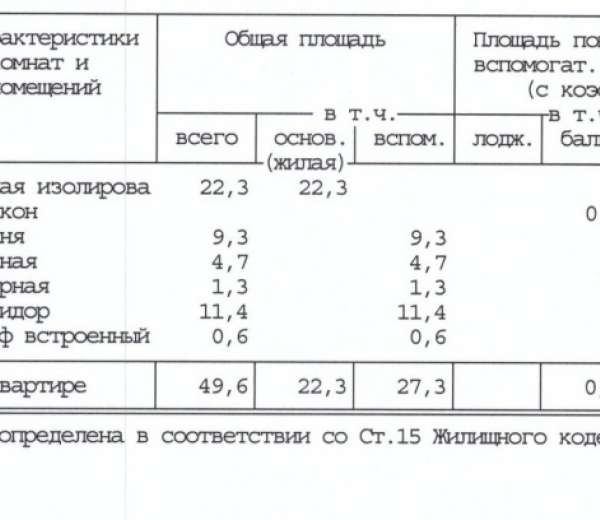Фото квартиры