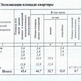 Фото квартиры
