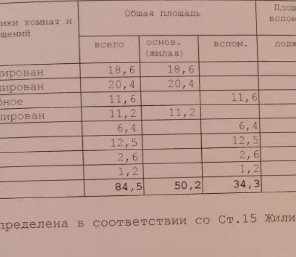 Фото квартиры