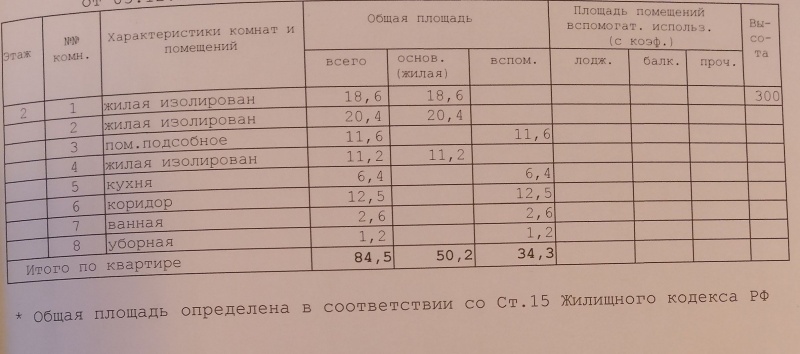 4-комнатная квартира, 84.5 м² - фото 10