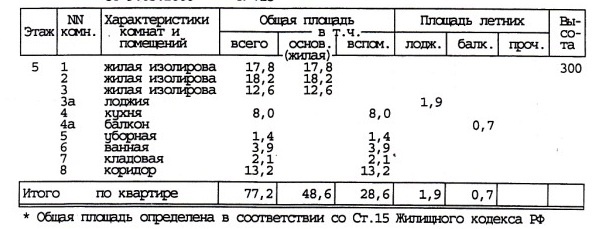 3-комнатная квартира, 77.2 м² - фото 13