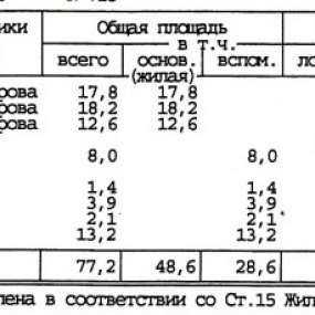 Фото квартиры