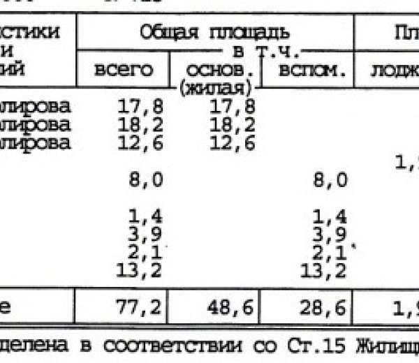 Фото квартиры