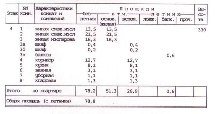 3-комнатная квартира, 78.8 м² - фото 13