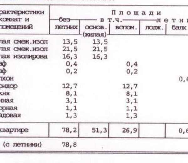 Фото квартиры
