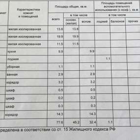 Фото квартиры