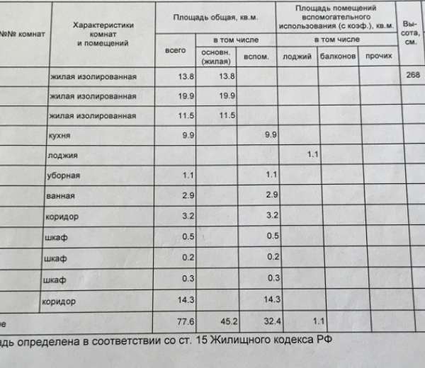 Фото квартиры