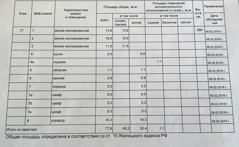 3-комнатная квартира, 78 м² - фото 11