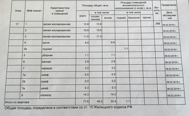 3-комнатная квартира, 78 м² - фото 11