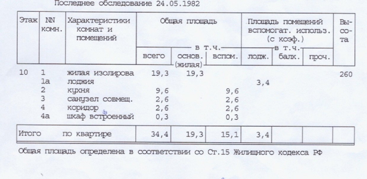 1-комнатная квартира, 35 м² - фото 18