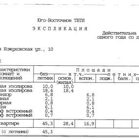 Фото квартиры