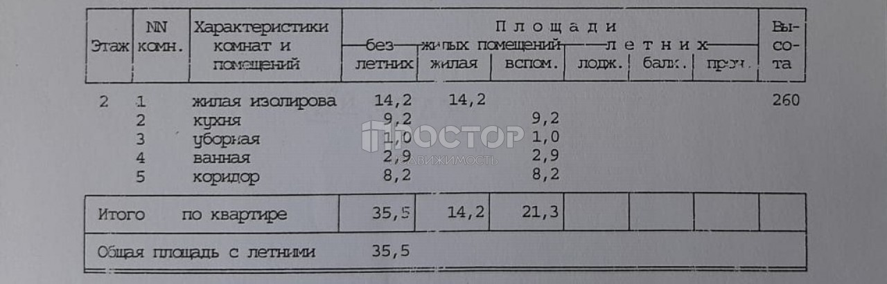 1-комнатная квартира, 36 м² - фото 25