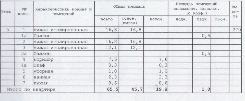 3-комнатная квартира, 65.5 м² - фото 8