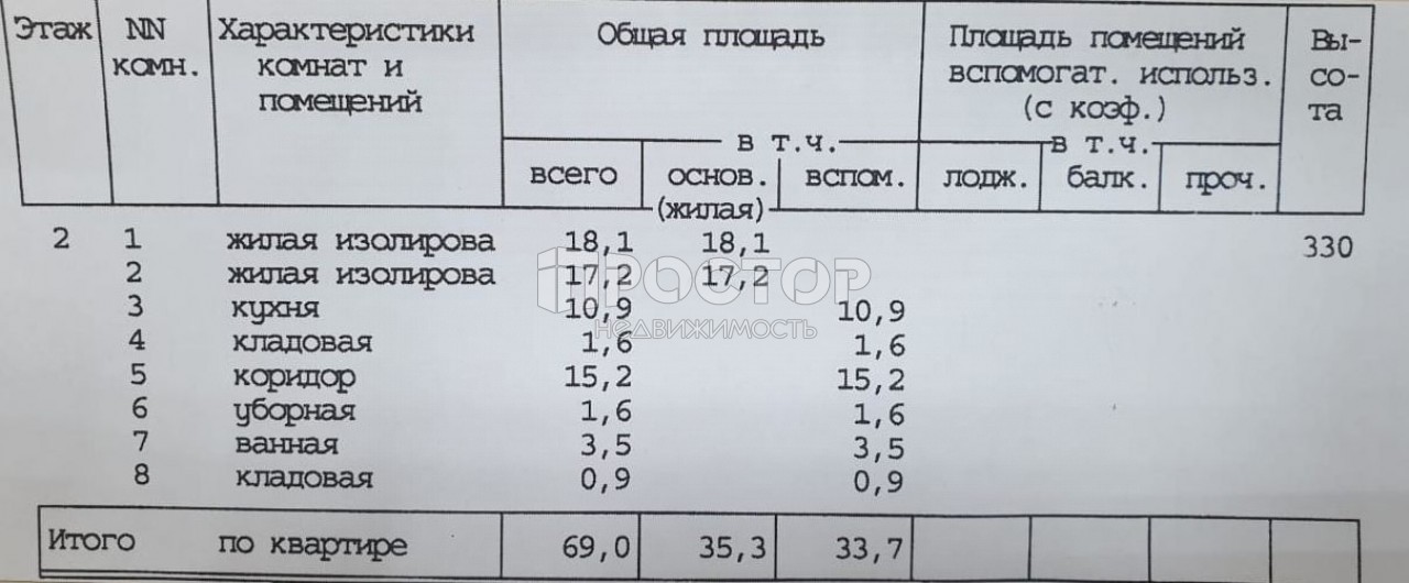 2-комнатная квартира, 69 м² - фото 23