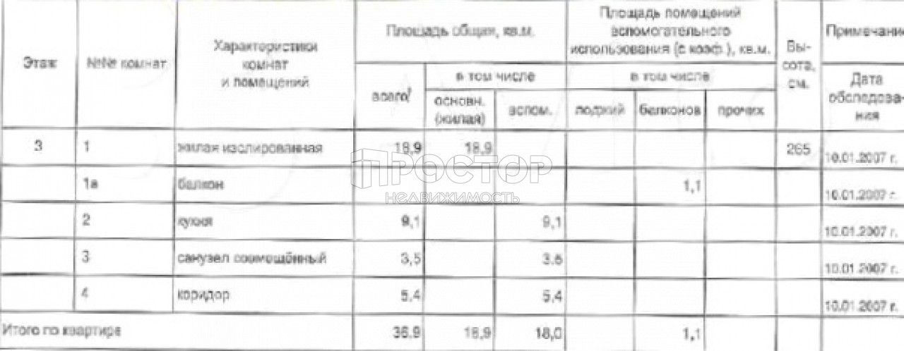 1-комнатная квартира, 36.9 м² - фото 4