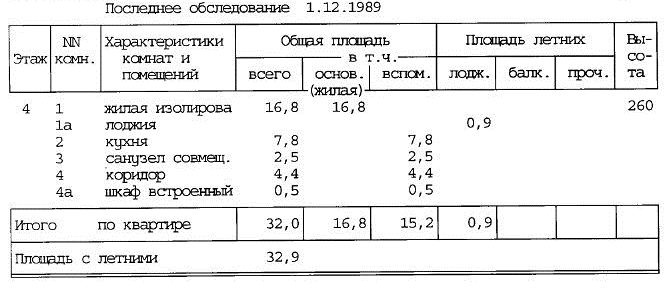 1-комнатная квартира, 32 м² - фото 16
