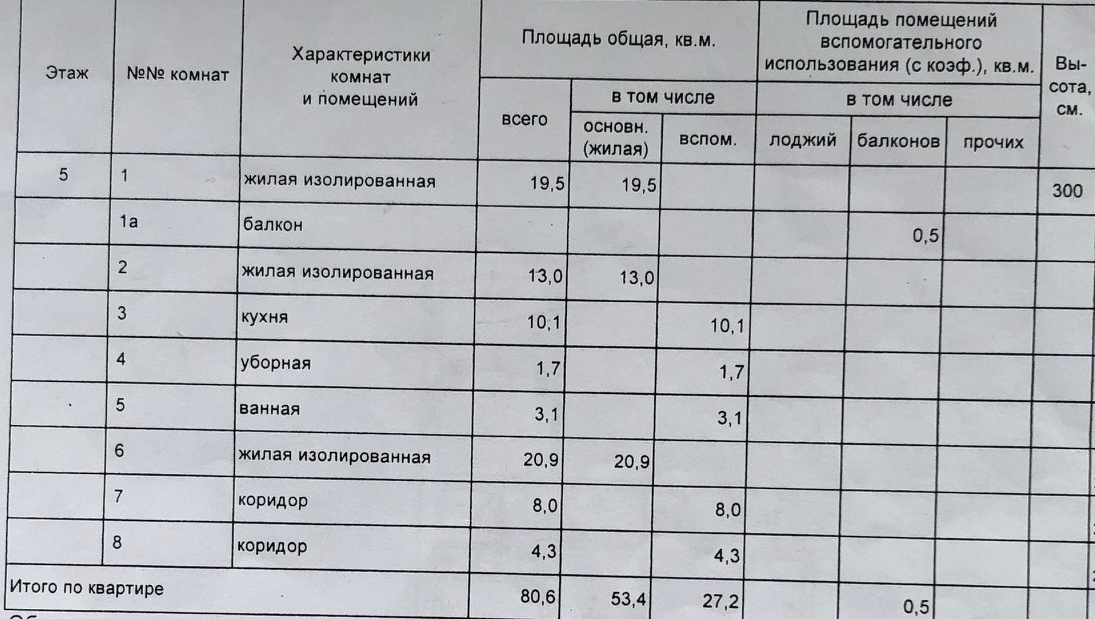 3-комнатная квартира, 82 м² - фото 7