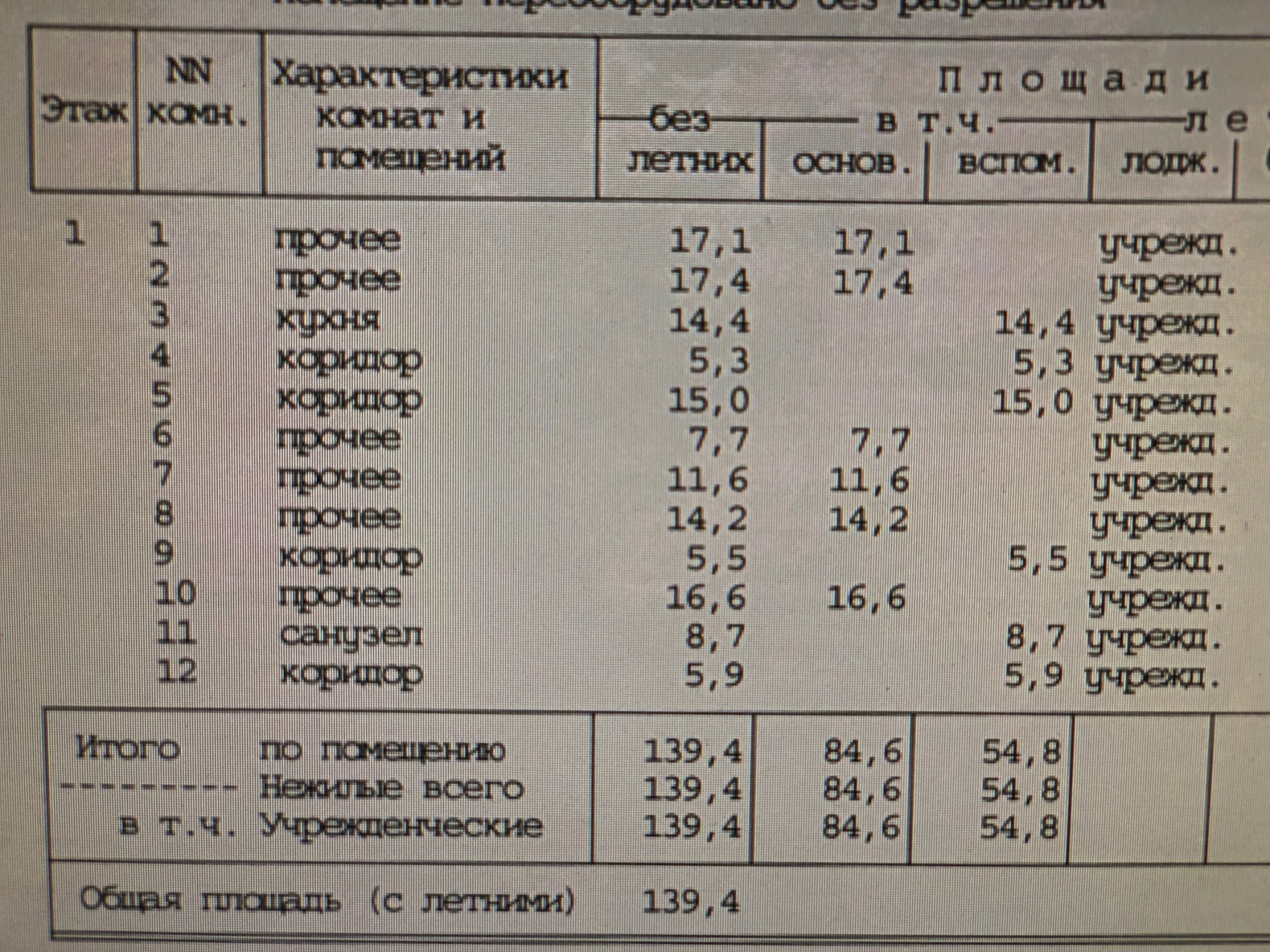 Коммерческая недвижимость, 140 м² - фото 20