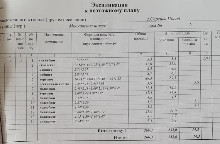 Коммерческая недвижимость, 266.3 м² - фото 16