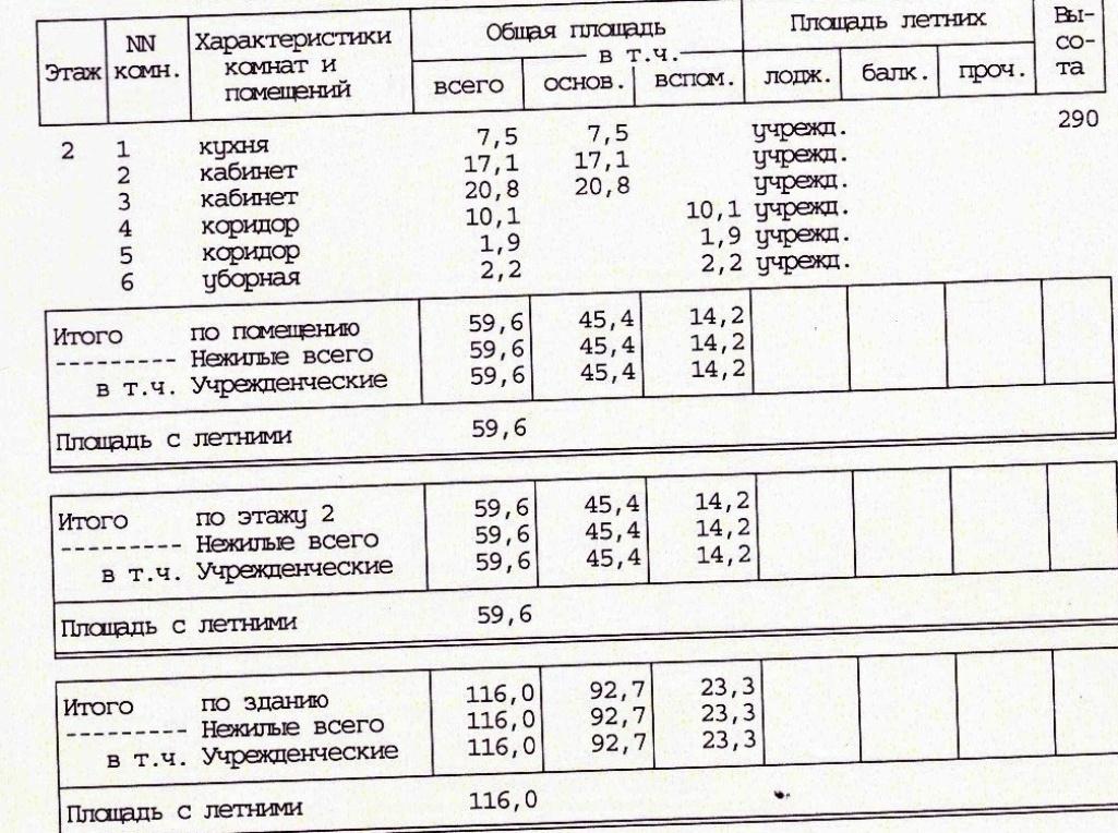 Коммерческая недвижимость, 116 м² - фото 6