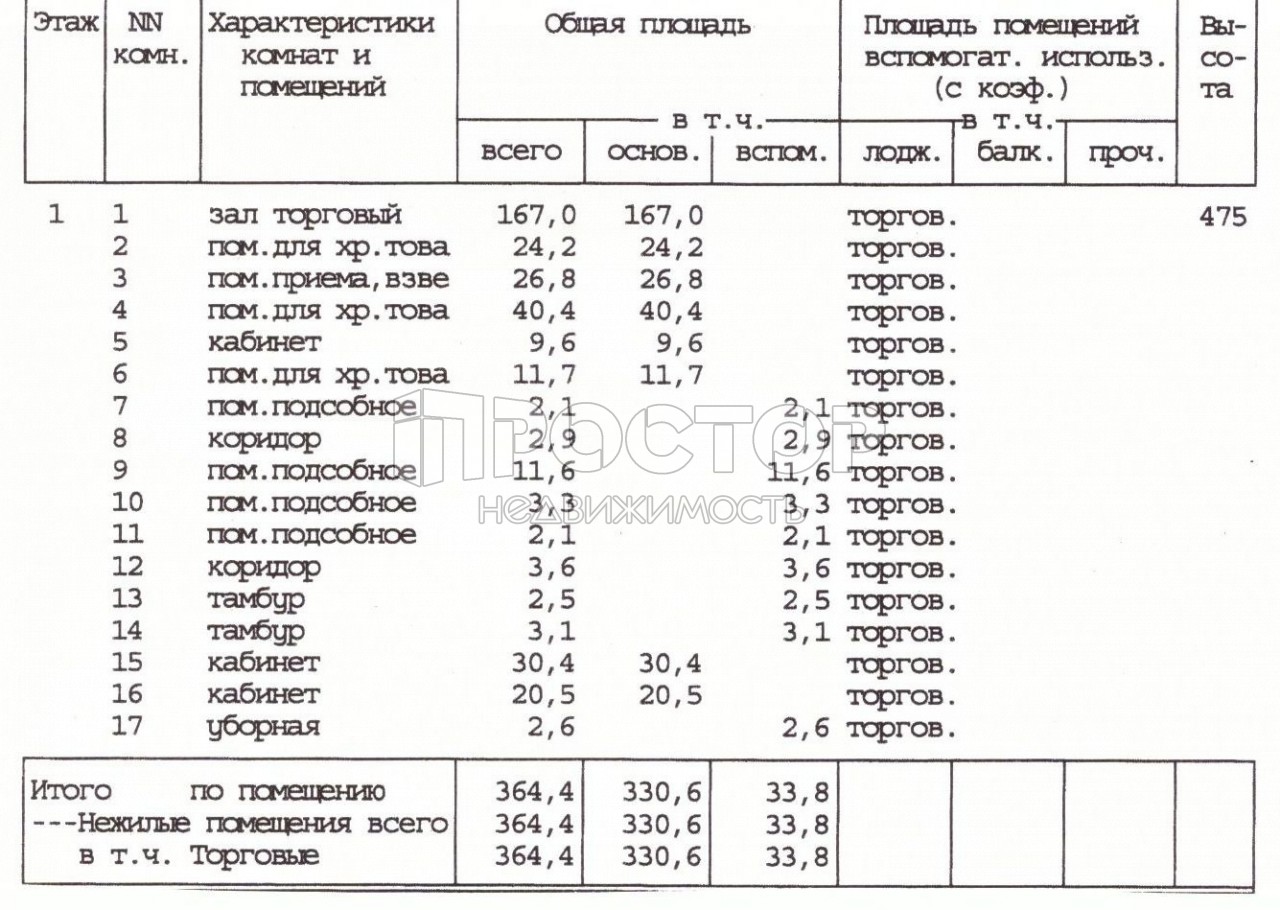 Коммерческая недвижимость, 100 м² - фото 6