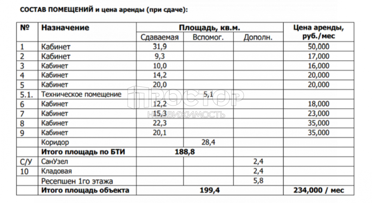 Коммерческая недвижимость, 188.8 м² - фото 9