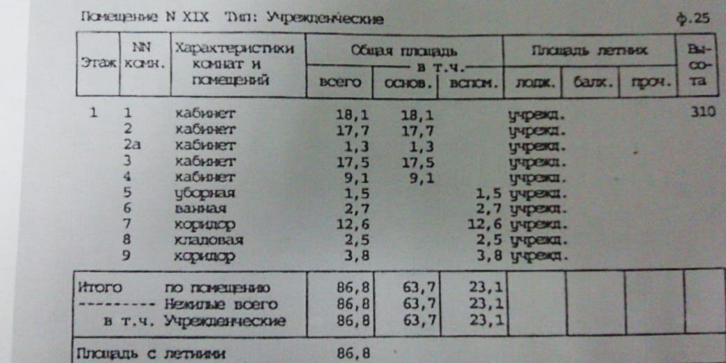 Коммерческая недвижимость, 87 м² - фото 3