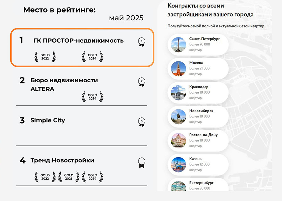 Первое место среди агентств недвижимости