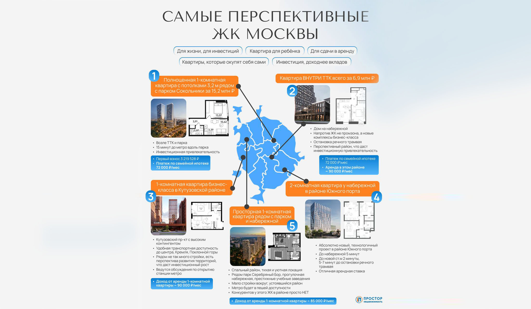 Ваша квартира — капкан или актив?