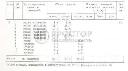 6-комнатная квартира, 97.7 м² - фото 4