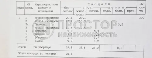 3-комнатная квартира, 69.8 м² - фото 4