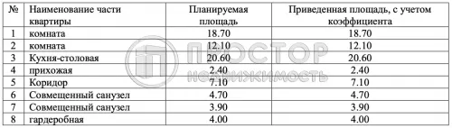 2-комнатная квартира, 73.5 м² - фото 17