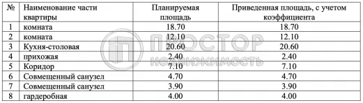 2-комнатная квартира, 73.5 м² - фото 33