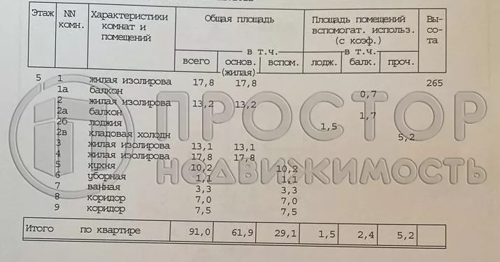 4-комнатная квартира, 91 м² - фото 44