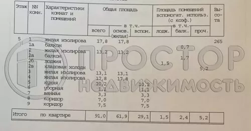4-комнатная квартира, 91 м² - фото 44
