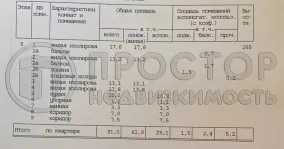 4-комнатная квартира, 91 м² - фото 87