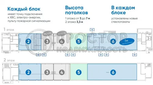 Коммерческая недвижимость (складское), 374.8 м² - фото 8